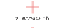修士論文の審査に合格