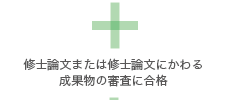 修士論文または修士論文にかわる成果物の審査に合格