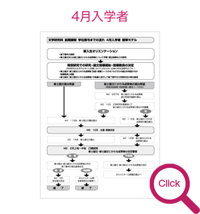 フロー図1