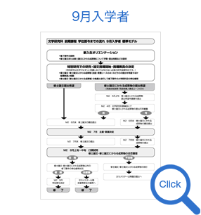 フロー図2