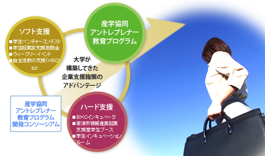 大学が構築してきた企業支援施策のアドバンテージ
