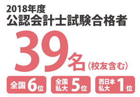 2017年度公認会計士試験合格者