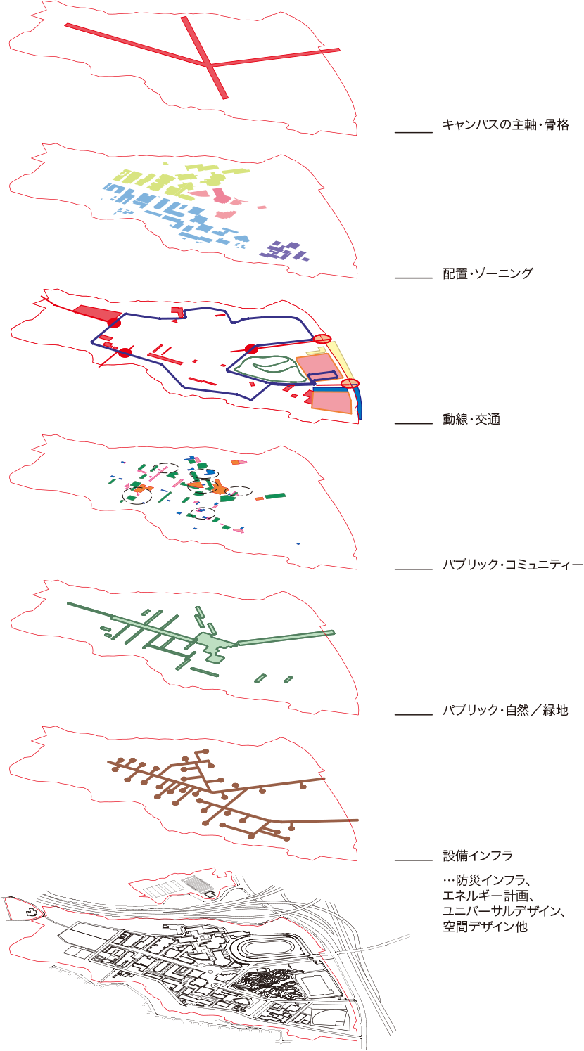 図1-5　フレームワークプランのイメージ
