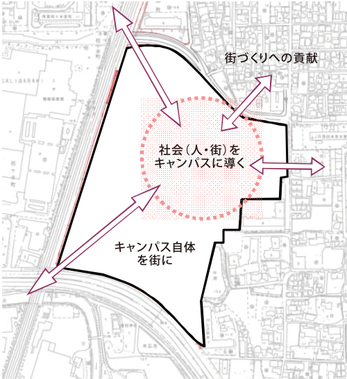図3-10　大阪いばらきキャンパスと周辺地域との関わり