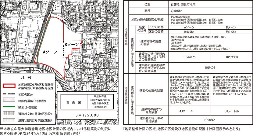 図3-7　建設地の地区整備計画