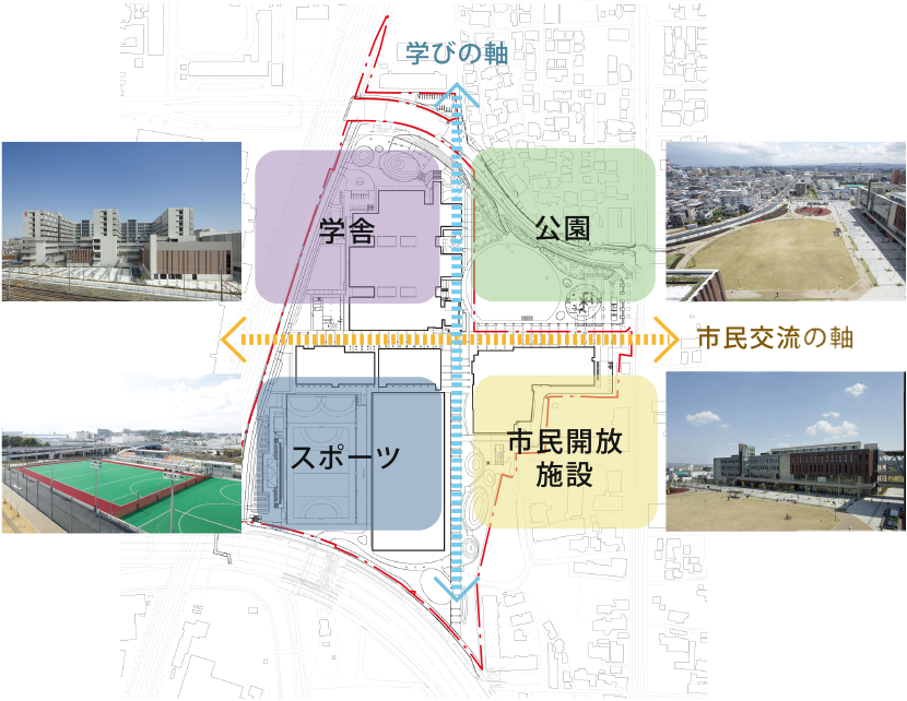 図4-1-3　大阪いばらきキャンパスを四つのカテゴリーで分けたゾーニング