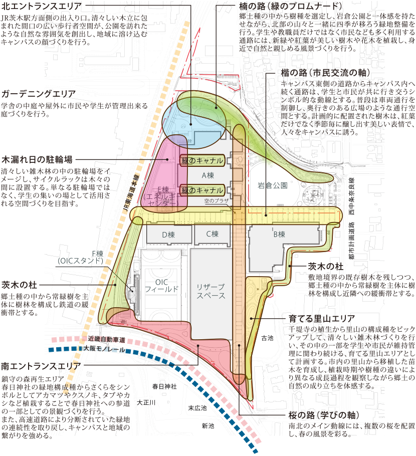 図4-6-1　大阪いばらきキャンパスのランドスケープゾーニング