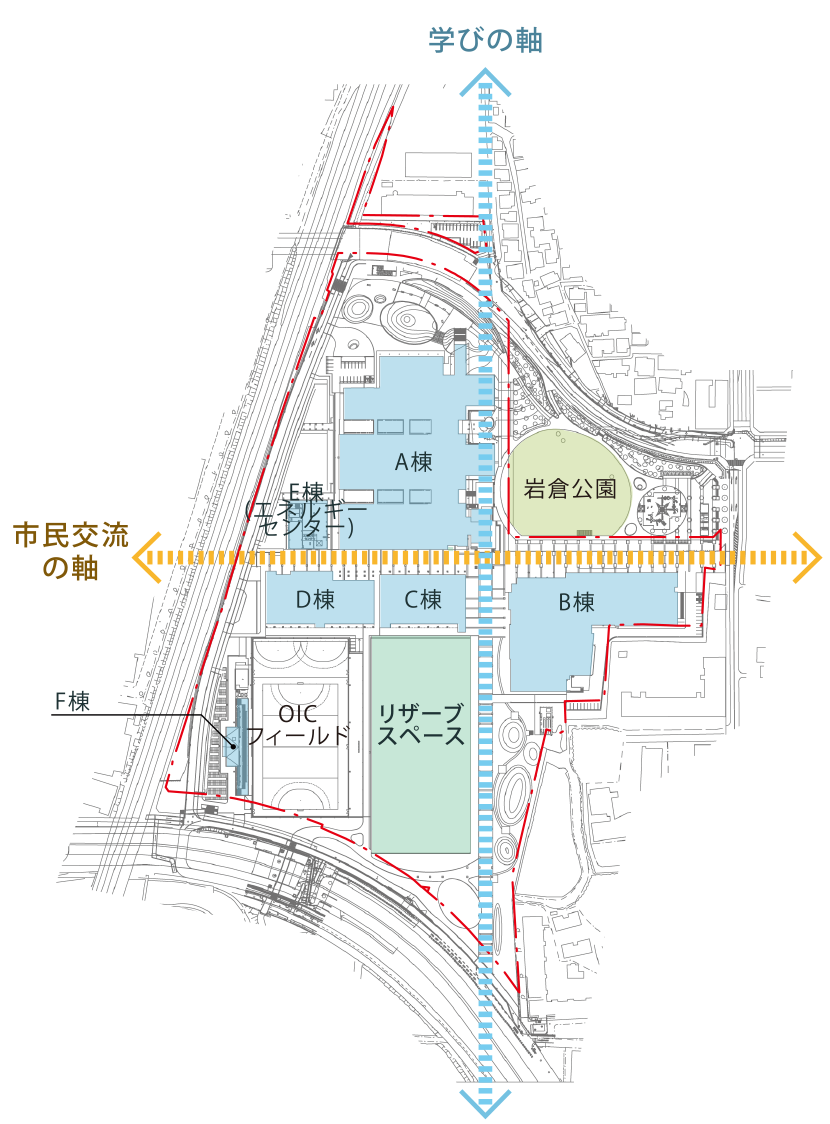 図5-3-1　大阪いばらきキャンパスの二つの軸
