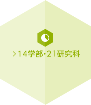 14学部・20研究科 （2016年4月-）