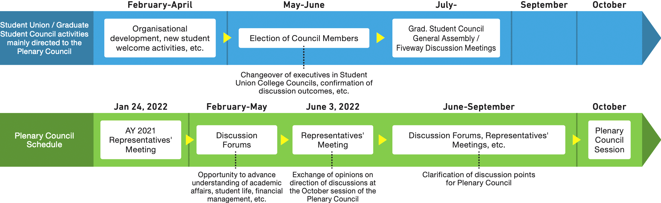AY 2022 Plenary Council Schedule
