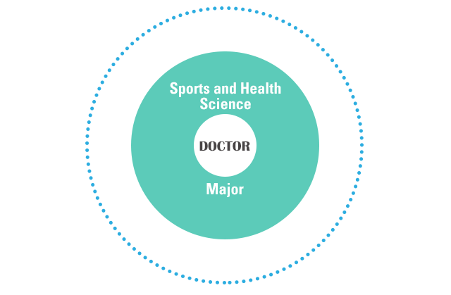 Doctoral Program in Sport and Health Science