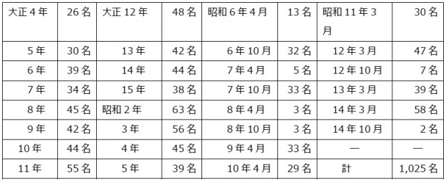 何 昭和 14 歳 生まれ 年