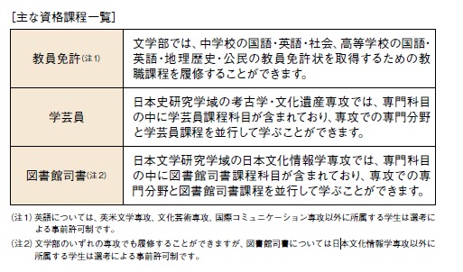 資格 進路 就職 文学部 立命館大学