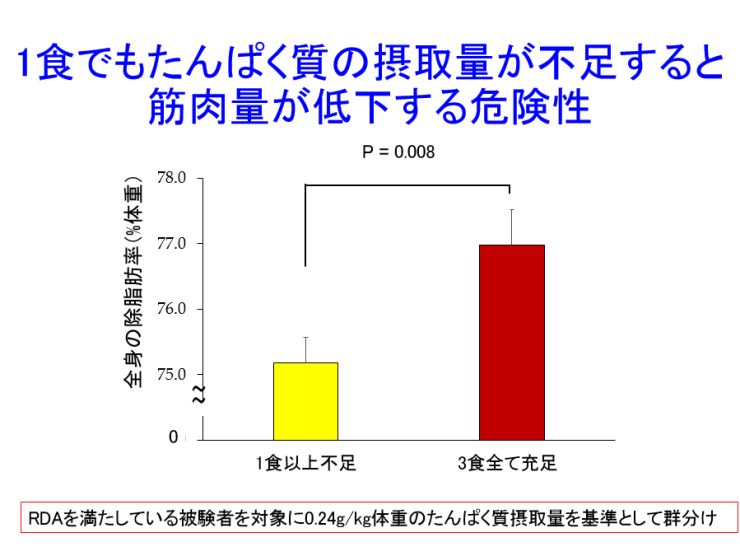 参考図 (Yasuda et al より抜粋）