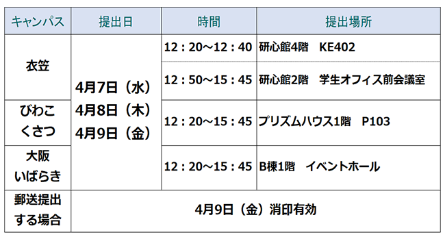 日 振込 奨学 金 高校生等奨学給付金のお知らせ（私立高等学校等向け）