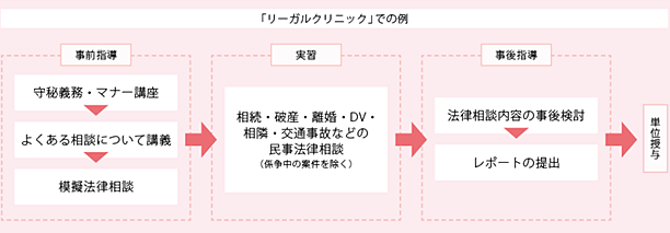 リーガルクリニック