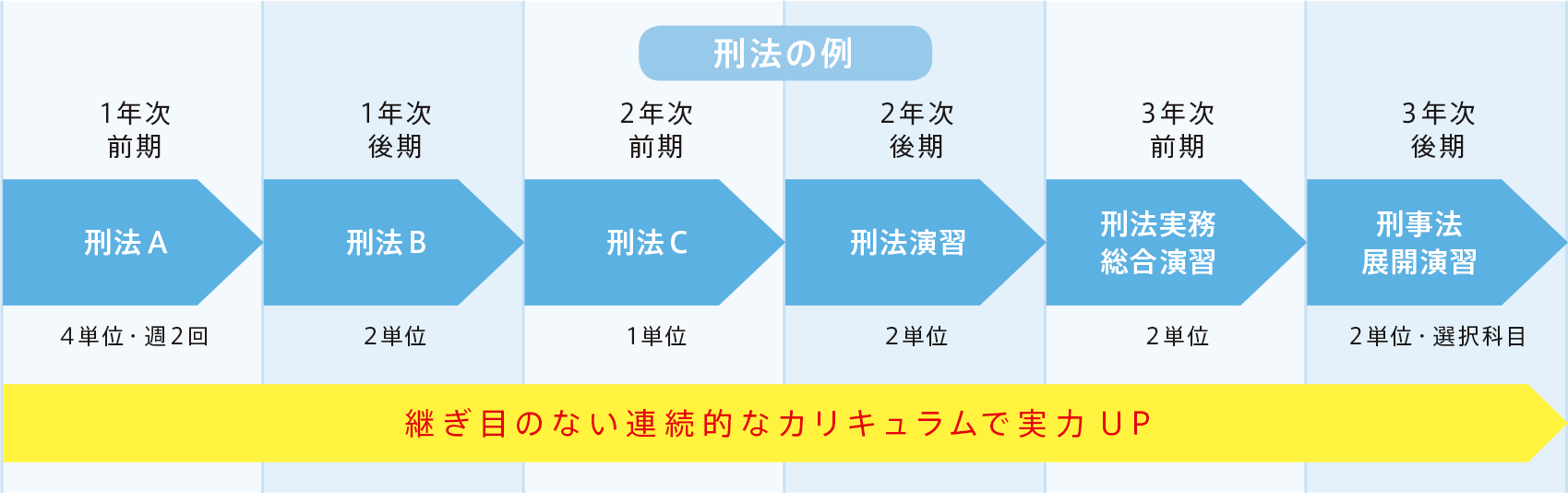 図