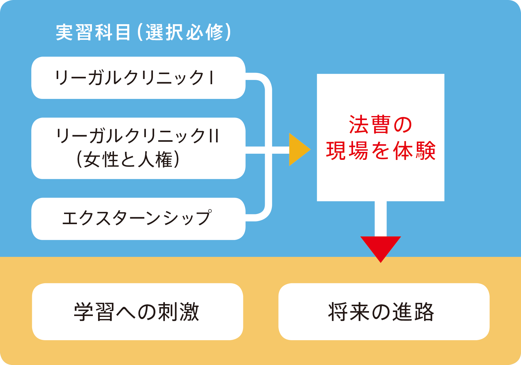 図
