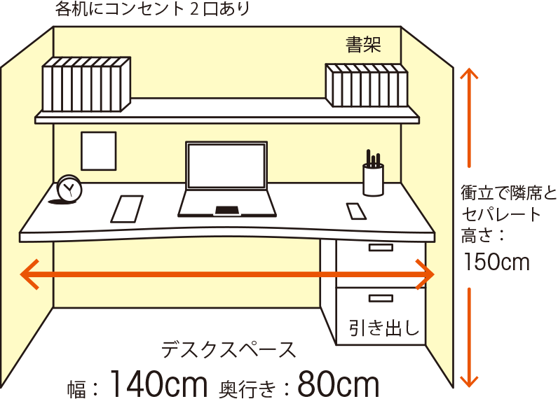 自習用机