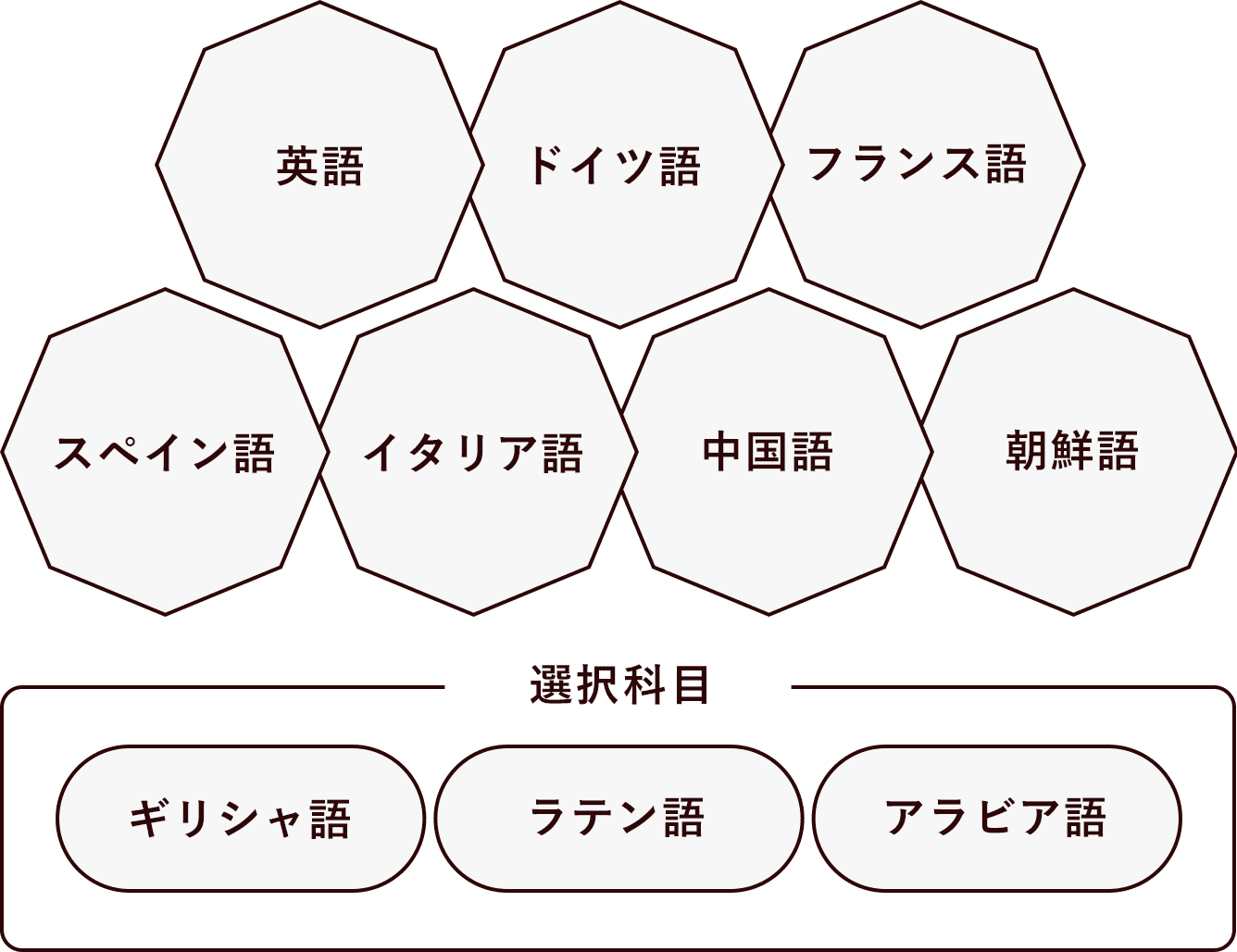 大学 が 学べる 韓国 語