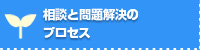 ���k�Ɩ������̃v���Z�X