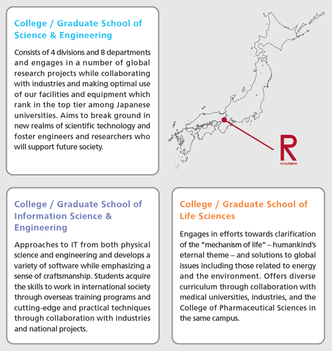 Host Institutions at Ritsumeikan University
