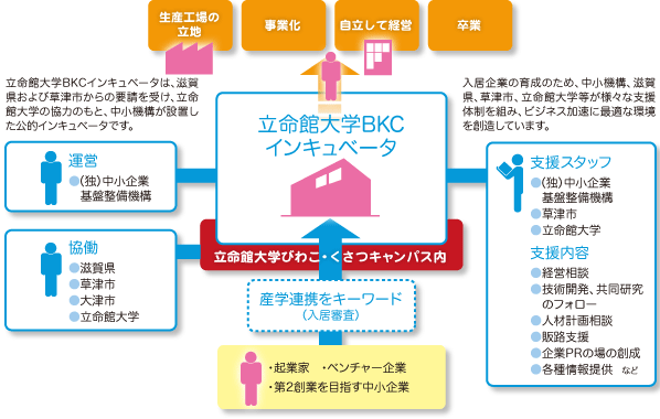 事業概要