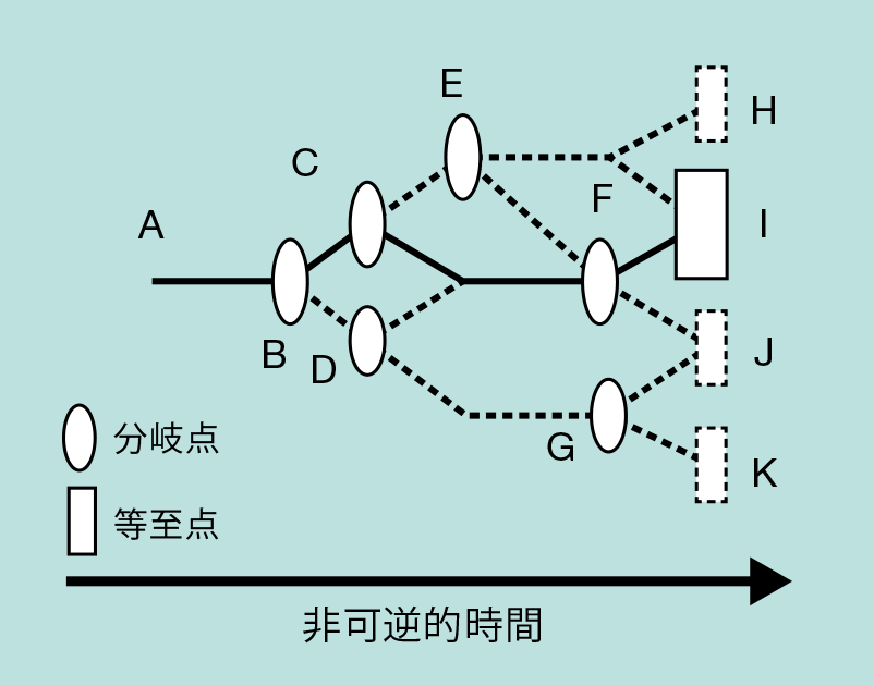 TEMの基本図