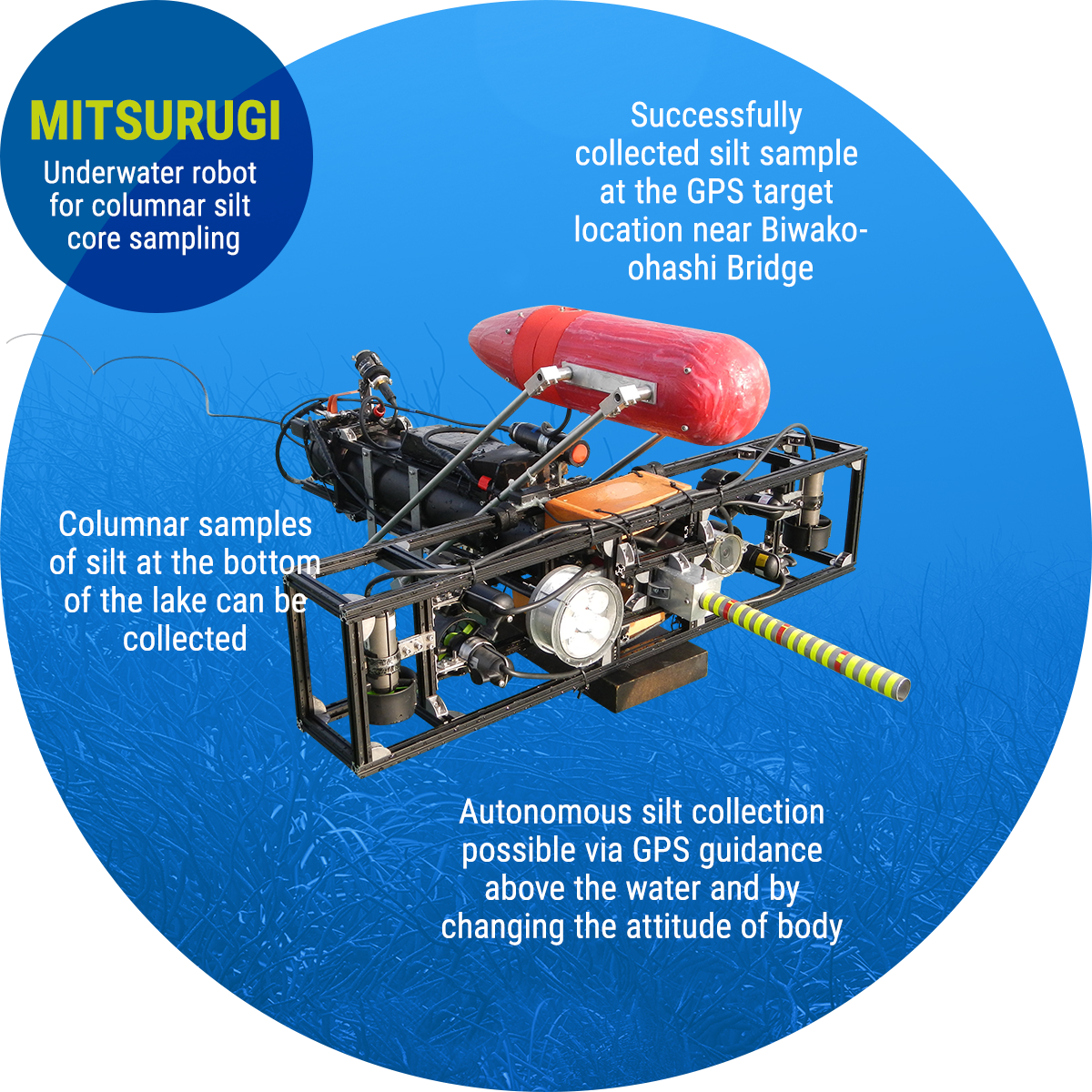 MITSURUGI: Underwater robot for columnar silt core sampling