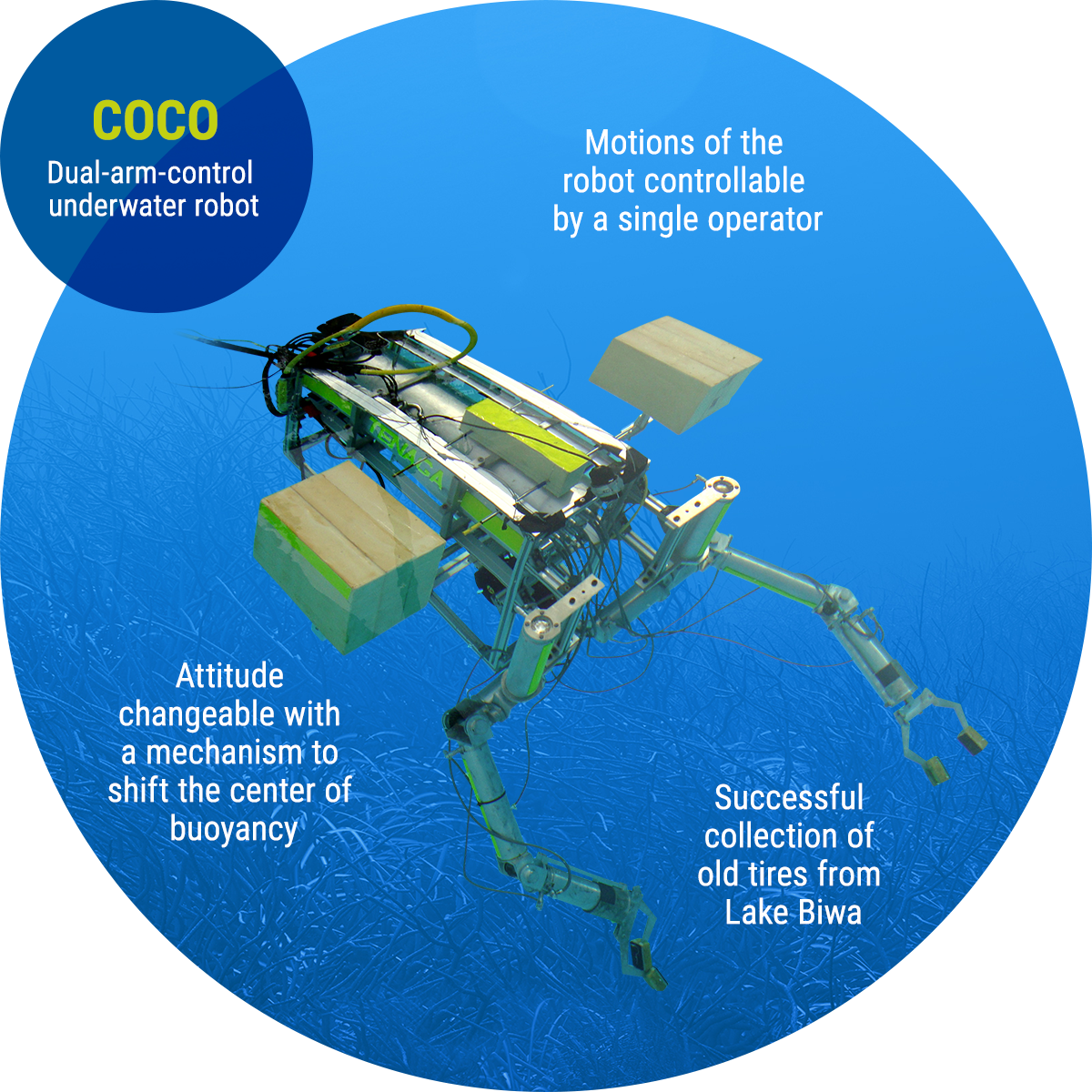 COCO: Dual-arm-control underwater robot