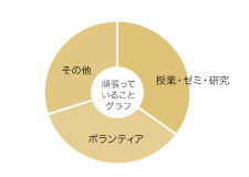 阿部　辰樹さん グラフ