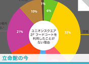 立命館の今