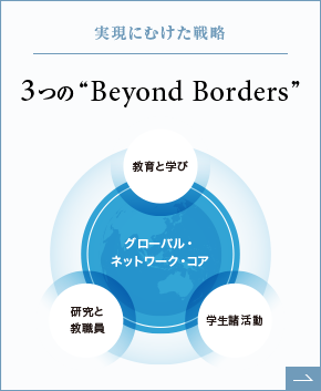 CONCEPT 実現に向けた戦略　３つの”Beyond Borders”