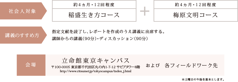 しくみ
