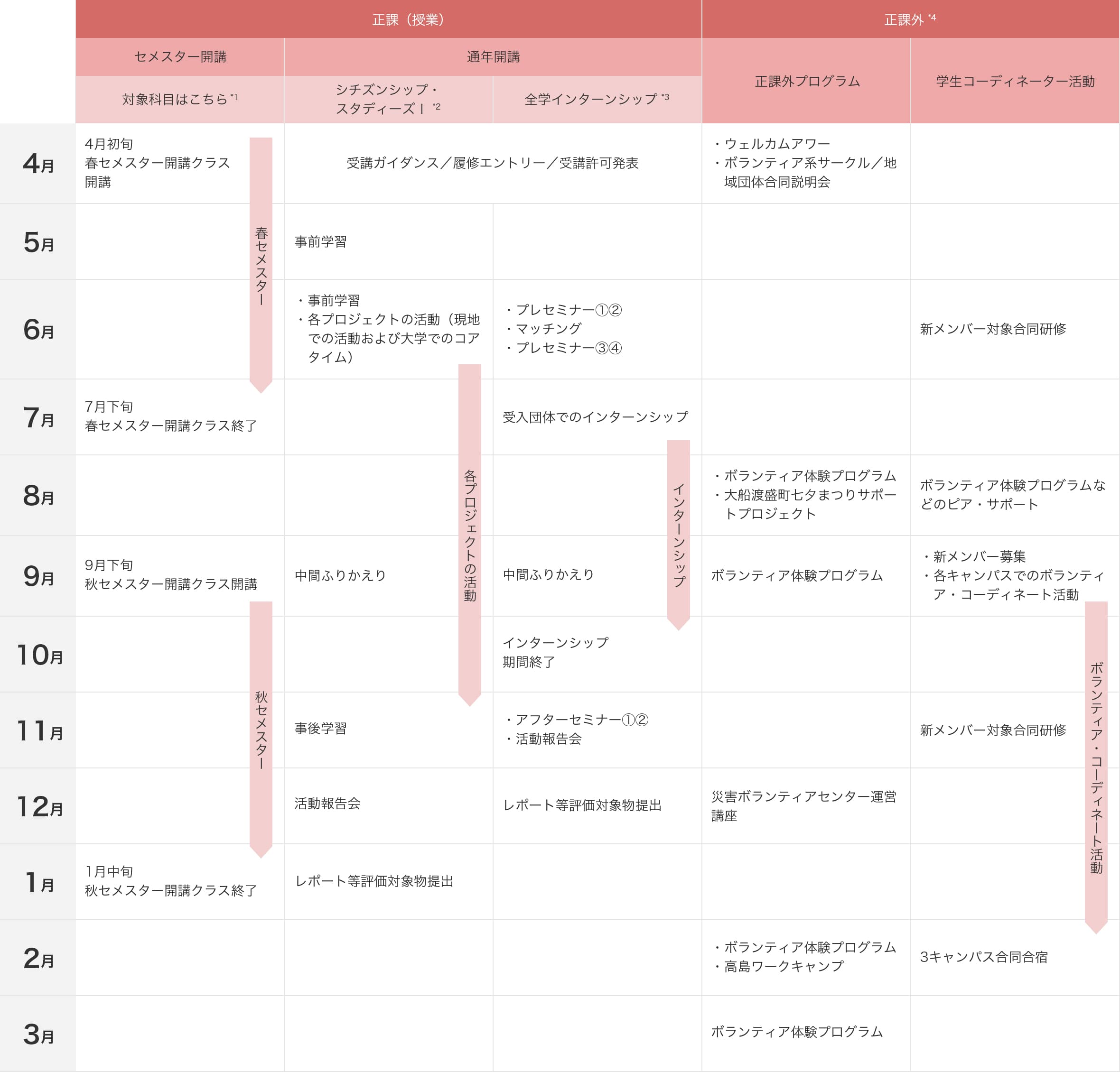 年間スケジュール表