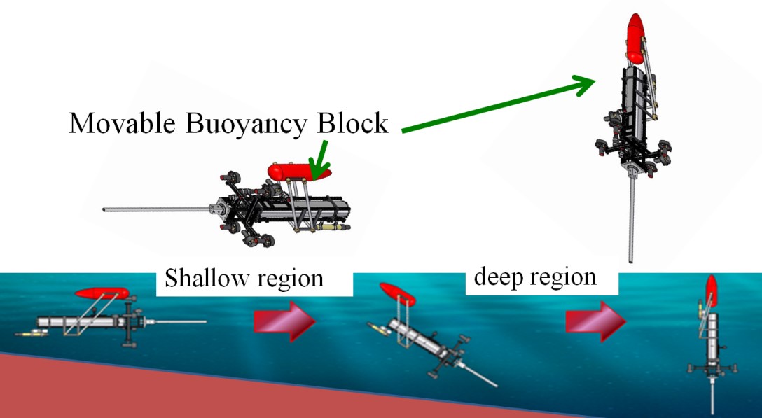 Concept of Proposed Underwater Robot (Horizontal Motion Type)