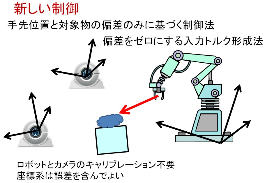 Proposed Visual Feedback Control Method based on Relative Positioning