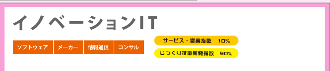 イノベーションIT
