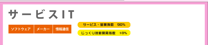 サービスIT