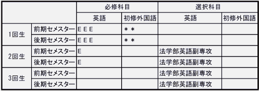 カリキュラム表