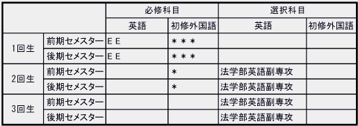 カリキュラム表