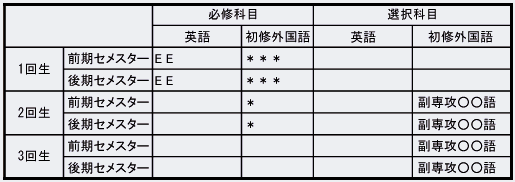 カリキュラム表