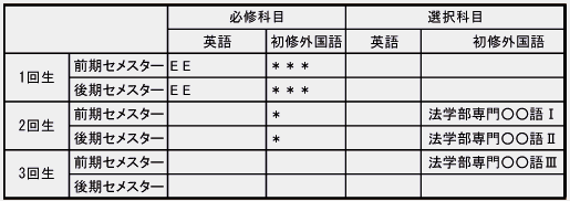 カリキュラム表