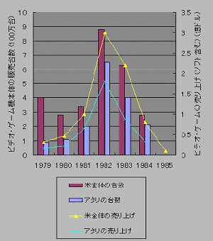 AJ̃rfIQ[sƃA^̔グ̐