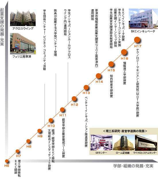 本学のこれまでの成果