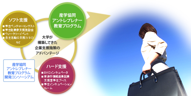 アントレプレナーシップ