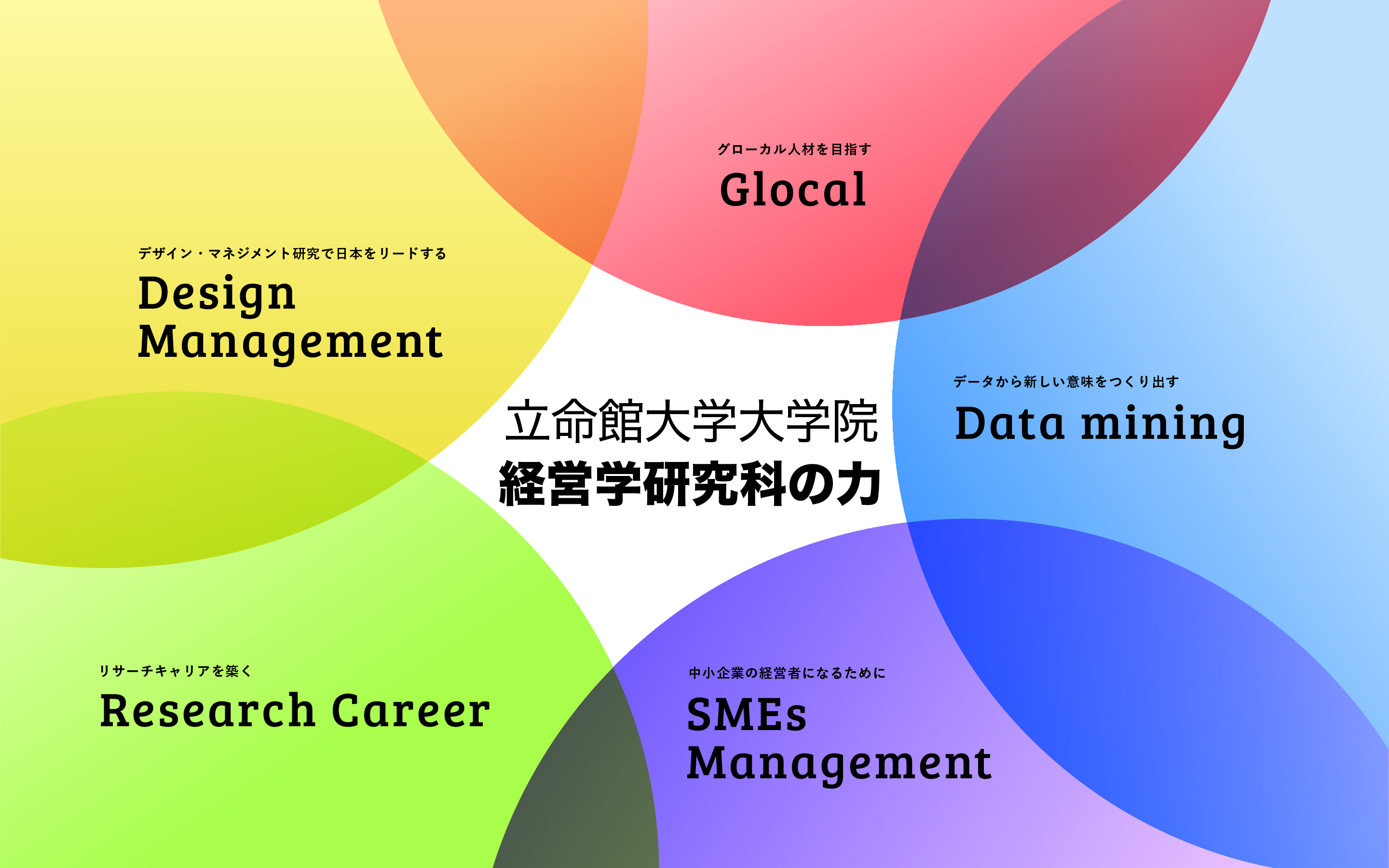 経営学研究科の力