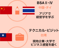 BSA II・III 中国・タイ / テクニカル・ビジット 台湾