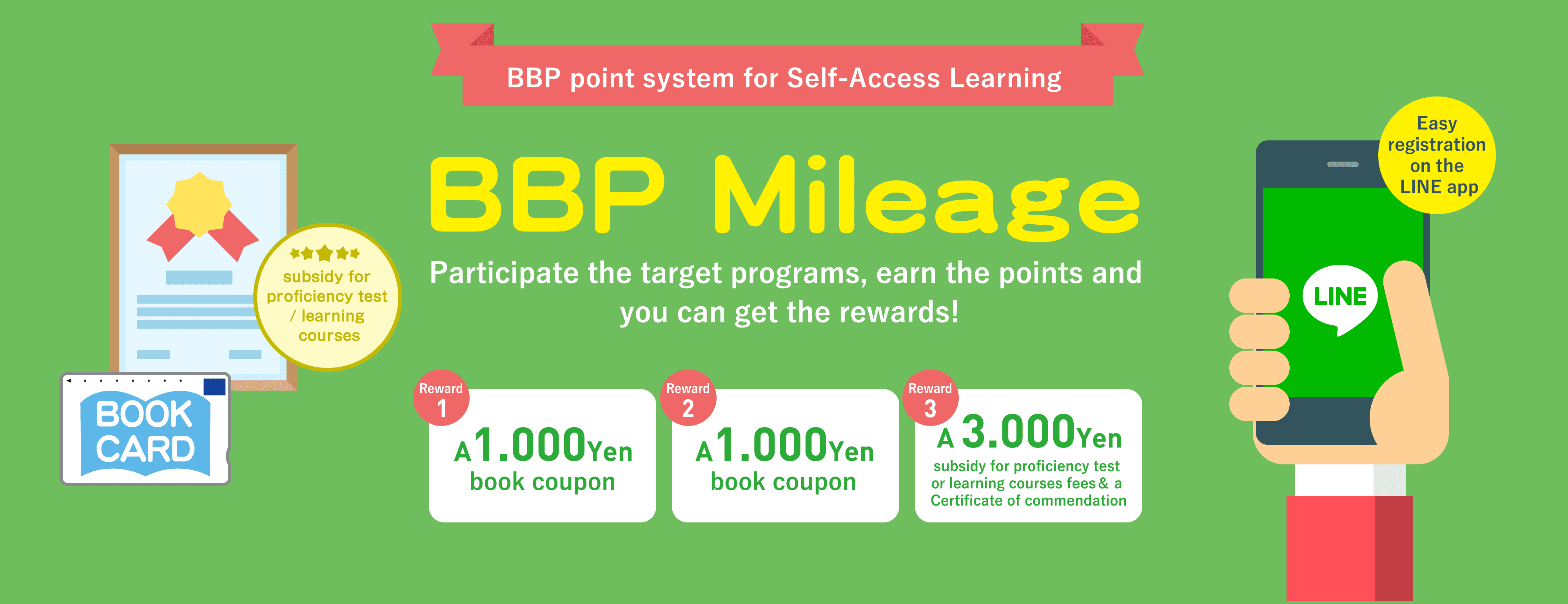 BBP Mileage