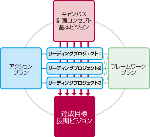 図1-7　リーディングプロジェクトの役割イメージ